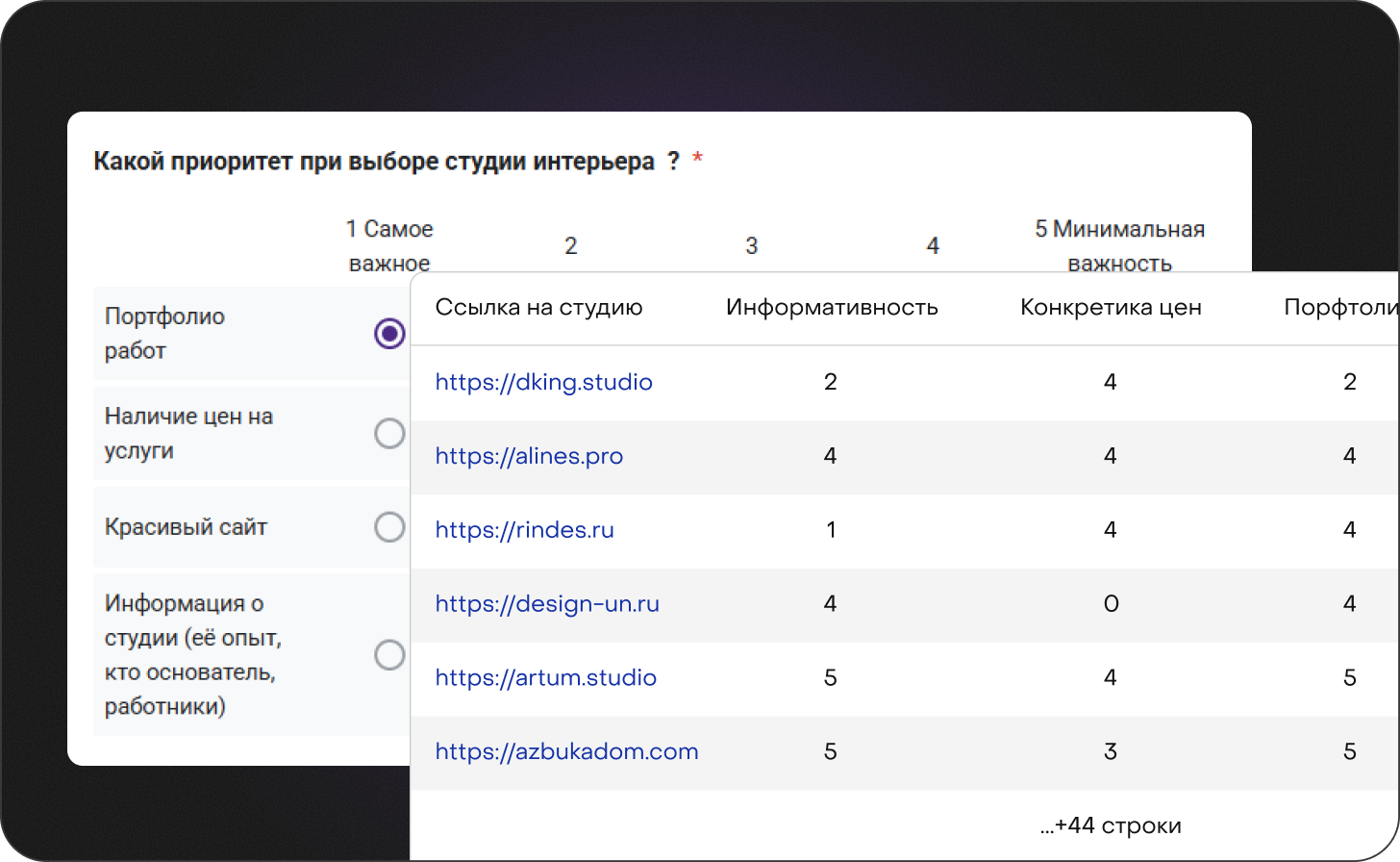 Результаты опроса и анализа конкурентов