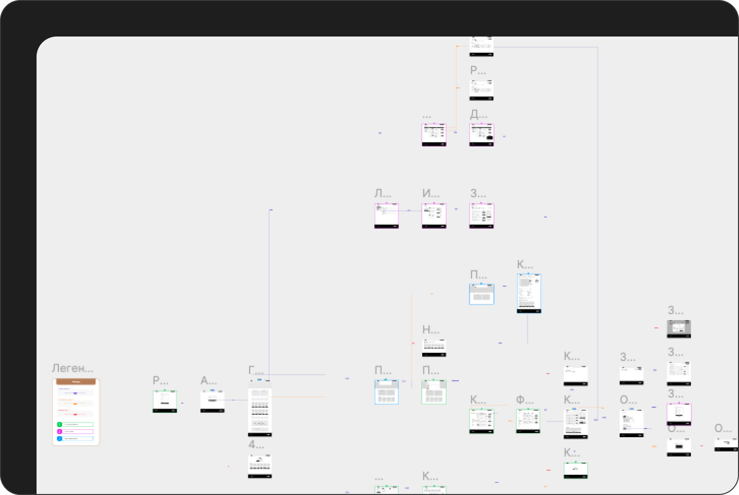 Wireframe User Flow